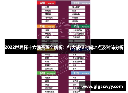 2022世界杯十六强赛程全解析：各大战役时间地点及对阵分析